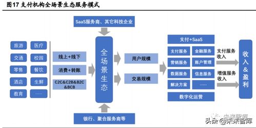 2020年金融科技行業研究報告 技術服務驅動數字化轉型
