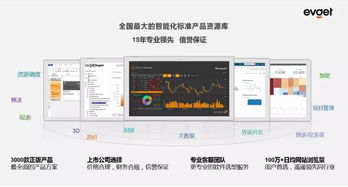 慧都 以產品、技術與解決方案深耕，全面賦能企業智能化轉型